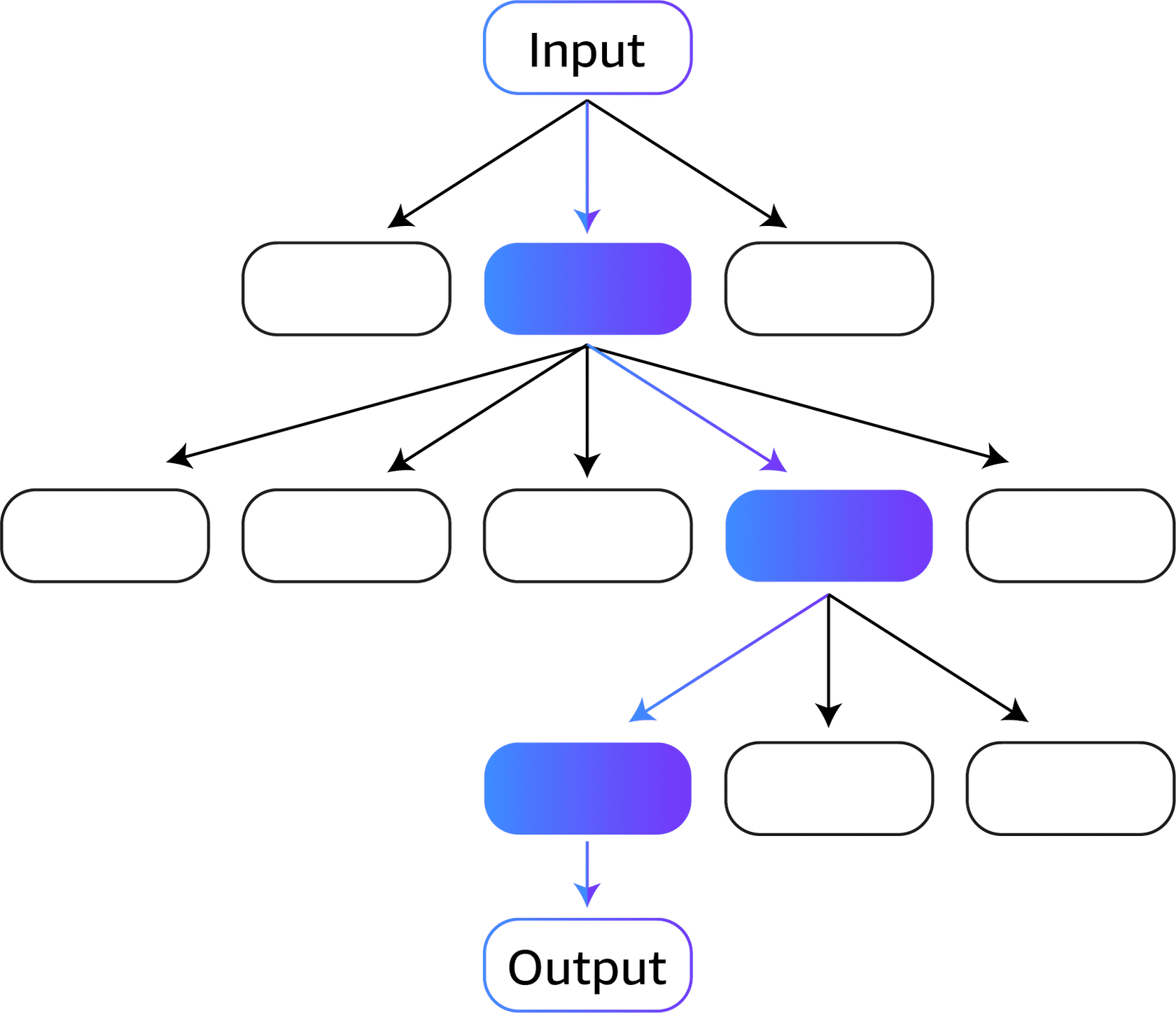 Tree of thoughts illustration